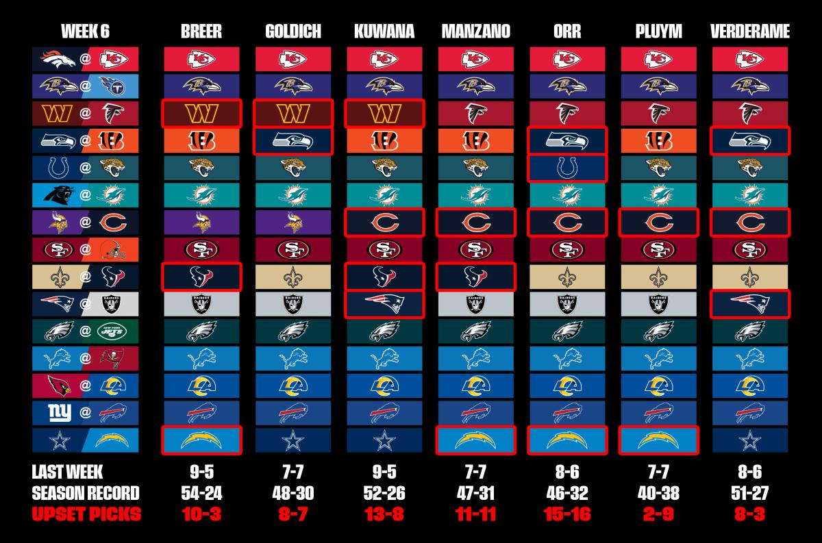 MMQB staff picks for Week 6